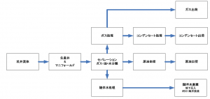 プラント設計セミナー