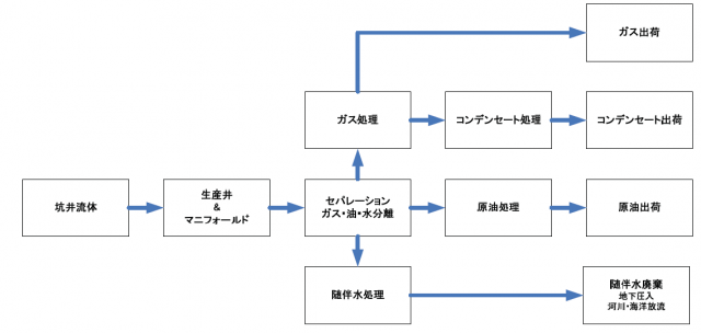 プラント設計セミナー