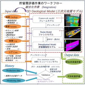 メタンハイドレート濃集帯詳細評価のための貯留層評価および海洋産出試験海域における貯留層評価