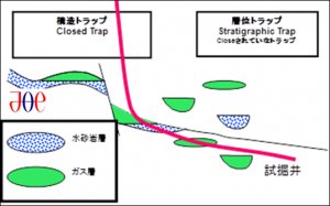 開発案件の原始埋蔵量評価