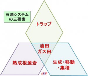 オーストラリア地域探鉱案件の原始埋蔵量評価