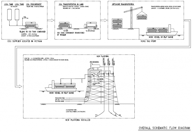 CO<span style="font-size: small;">2</span> Impact Study on Offshore Facilities and Planning of CO<span style="font-size: small;">2</span>-EOR Pilot Test