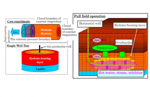 Methane hydrate development-related projects