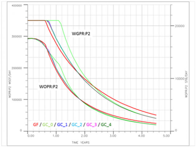 The development of upscaling program with ALGMP method