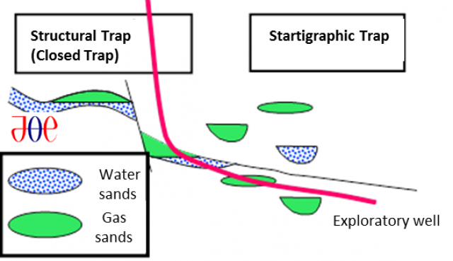 Estimation of Original Oil-in-Place in the Development Stage