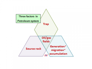 Estimation of Original Oil-in-Place in the Exploration Stage