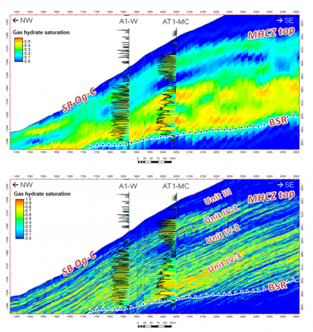 Gas hydrate reservoir characterization in the first offshore production test site