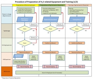 Operational HSE Manual（掘削フェーズ）のドラフト作成支援業務