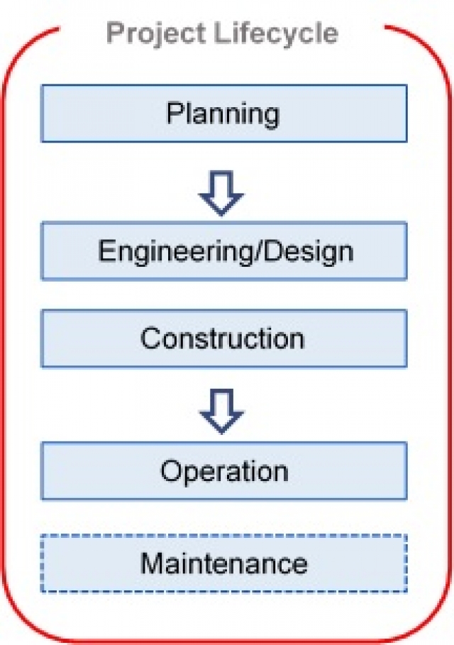 Process Safety Study