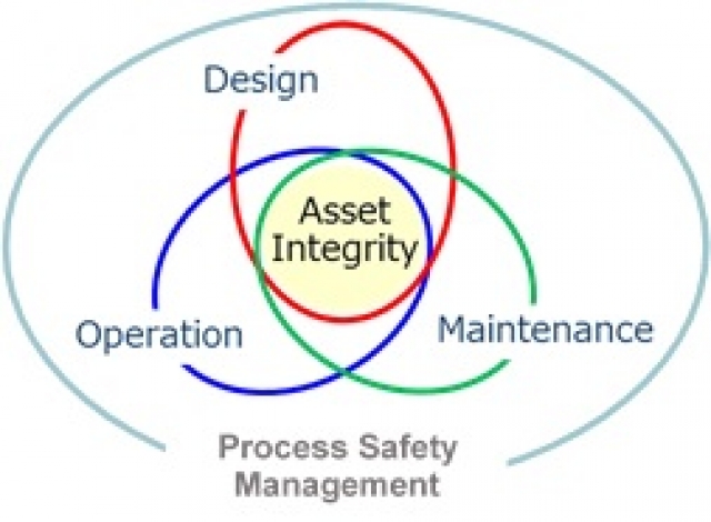 Process Safety Study