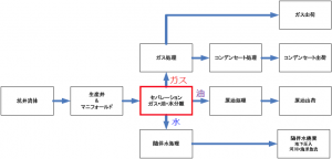 平成27年度国内研修事業　専門講座「油田生産施設の操業技術講座」