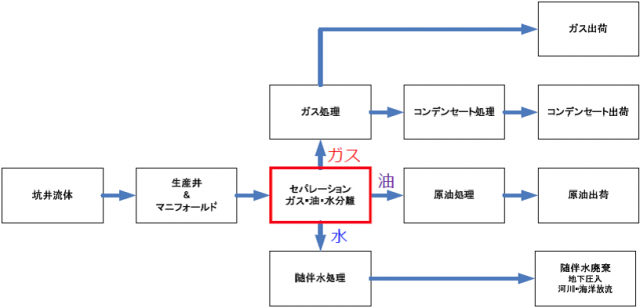 平成27年度国内研修事業　専門講座「油田生産施設の操業技術講座」